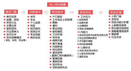 知己知彼 解鎖高級尋聘，精準定位理想職業